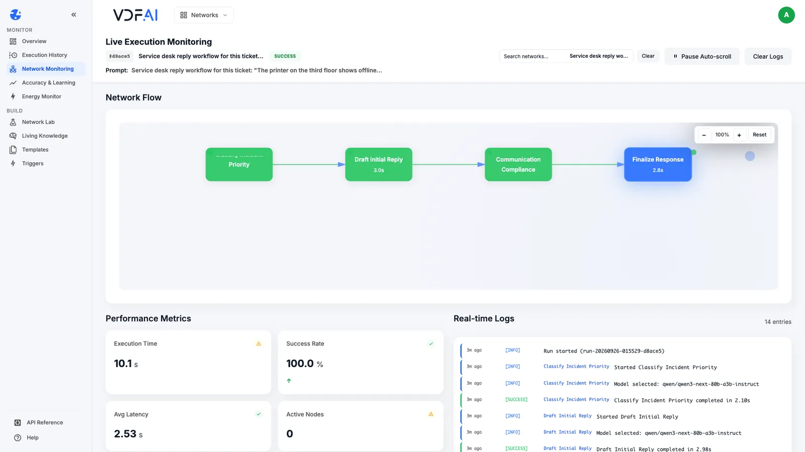 Network Monitoring for a successful run, with the flow, metrics and logs