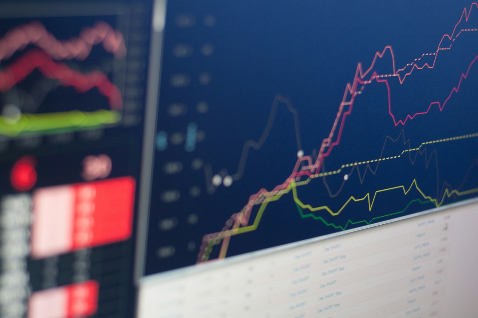 Close-up of a trading monitor showing several coloured line charts on a dark blue background, with a blurred second screen of red and green figures beside it