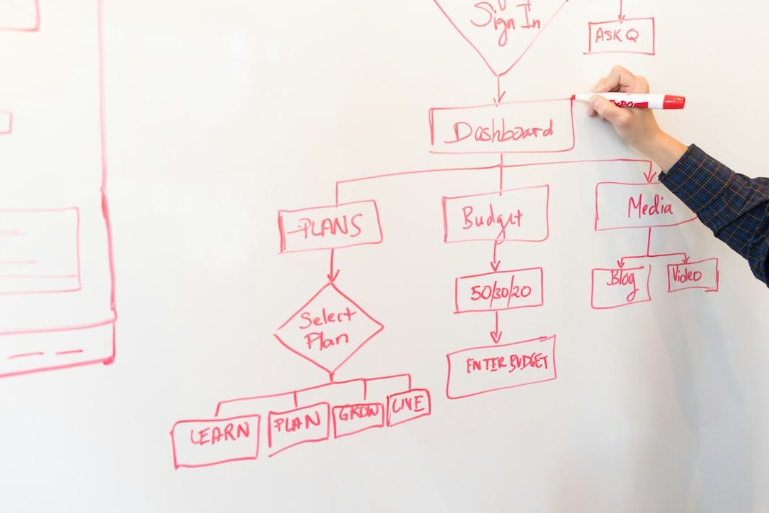 A hand drawing a branching workflow diagram on a whiteboard with a red marker, much like the graph of steps, branches and approvals an agent framework turns into code