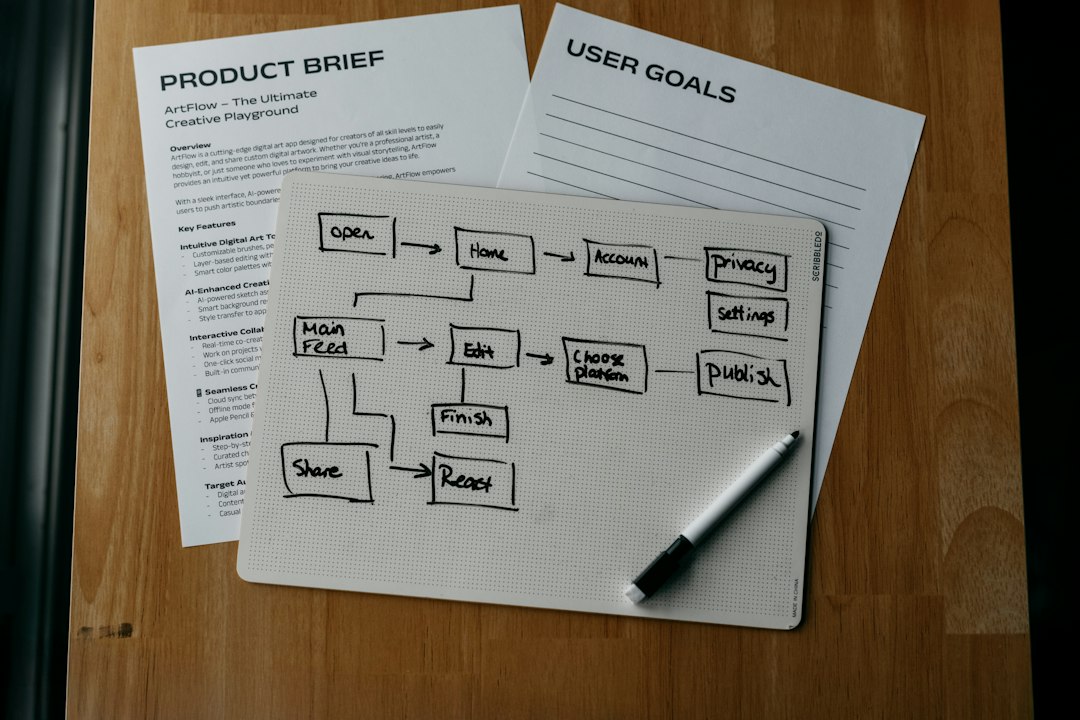 Hand-drawn workflow boxes and arrows on paper beside printed product notes, the kind of flow that visual AI builders turn into running apps