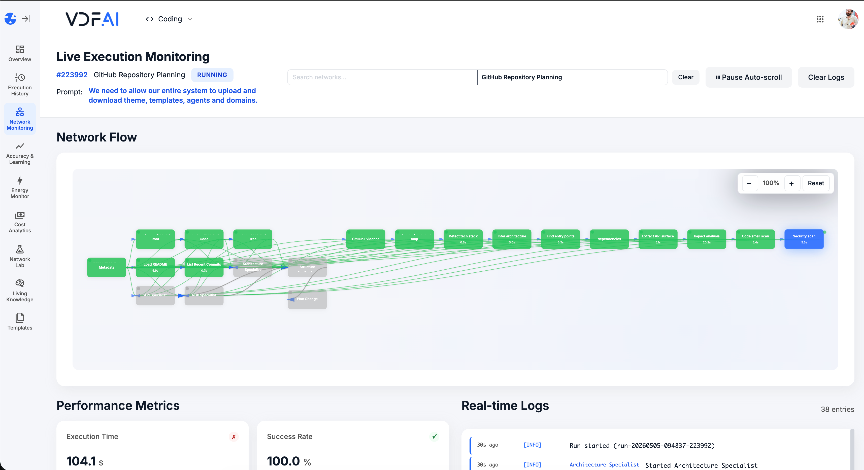 VDF AI Live Execution Monitoring of a running network